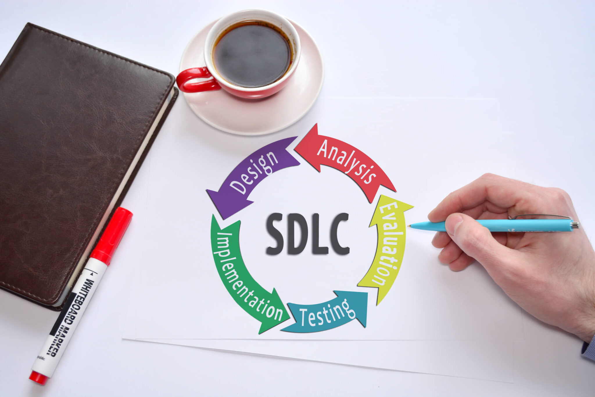 What Is Sdlc And How To Use It In Practice Comeau Computing