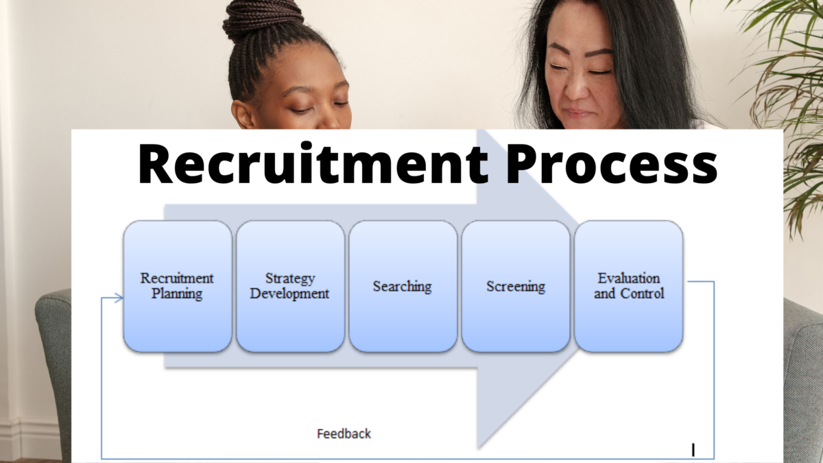 4 Effective Strategies To Improve Your Recruitment Process - Comeau ...